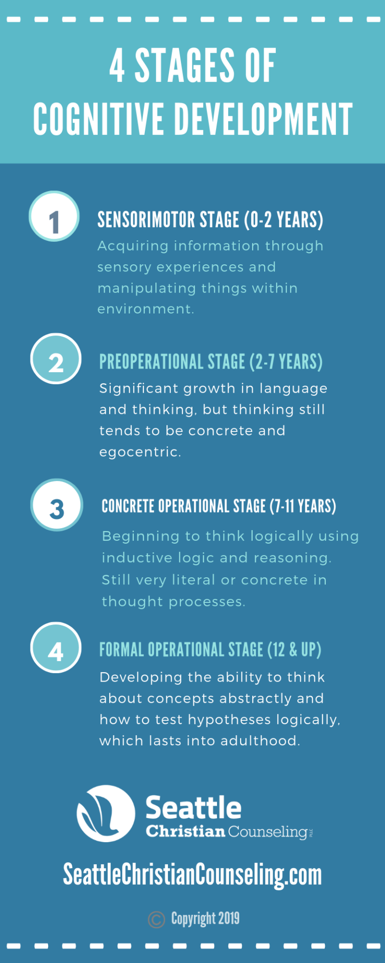 four-stages-of-cognitive-development-mill-creek-christian-counseling