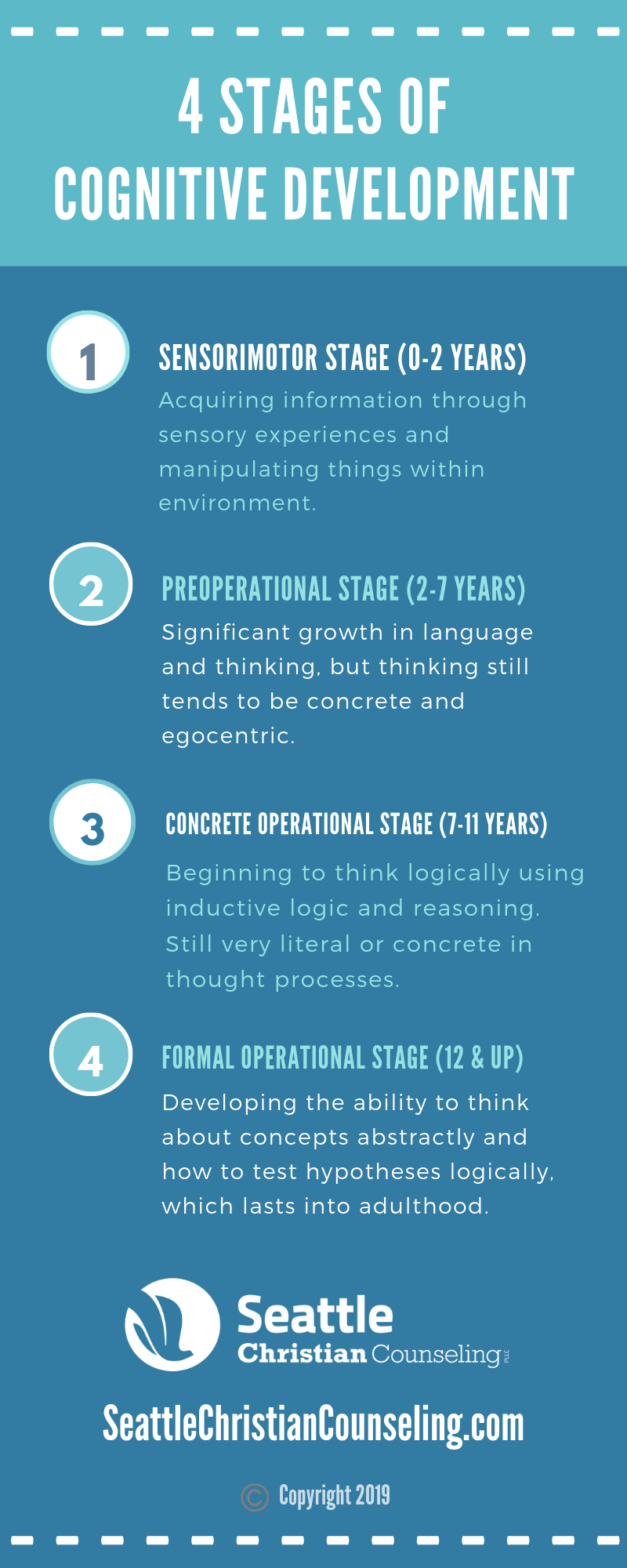 Four Stages of Cognitive Development